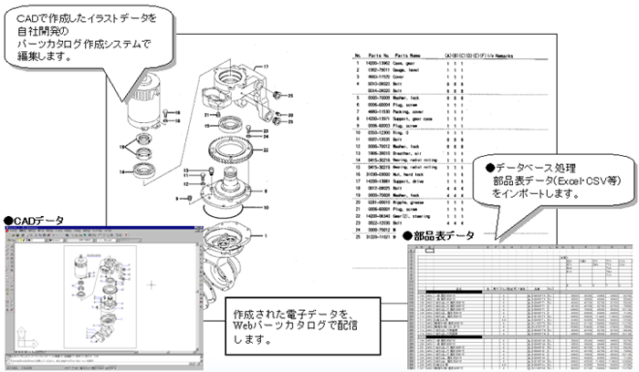 有限会社デジックス システムズ Webパーツカタログ パーツカタログ テクニカルイラスト制作