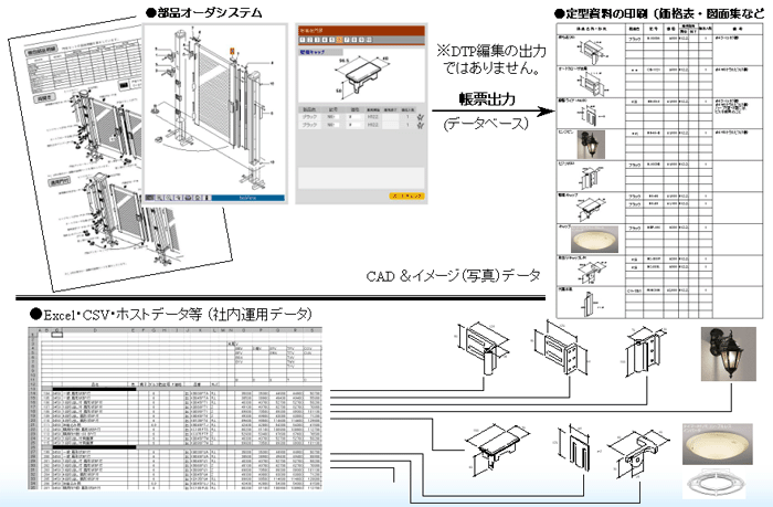 有限会社デジックス システムズ Webパーツカタログ作成システム 部品発注システム 帳票システム開発