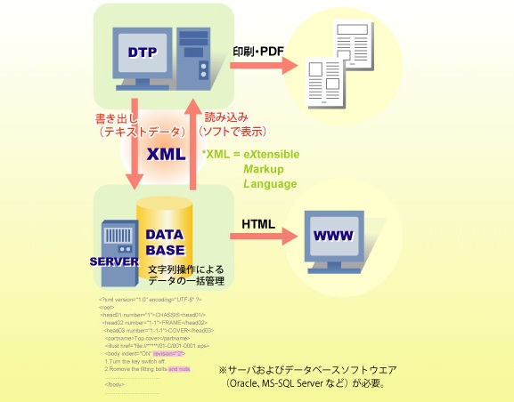 CMS概要